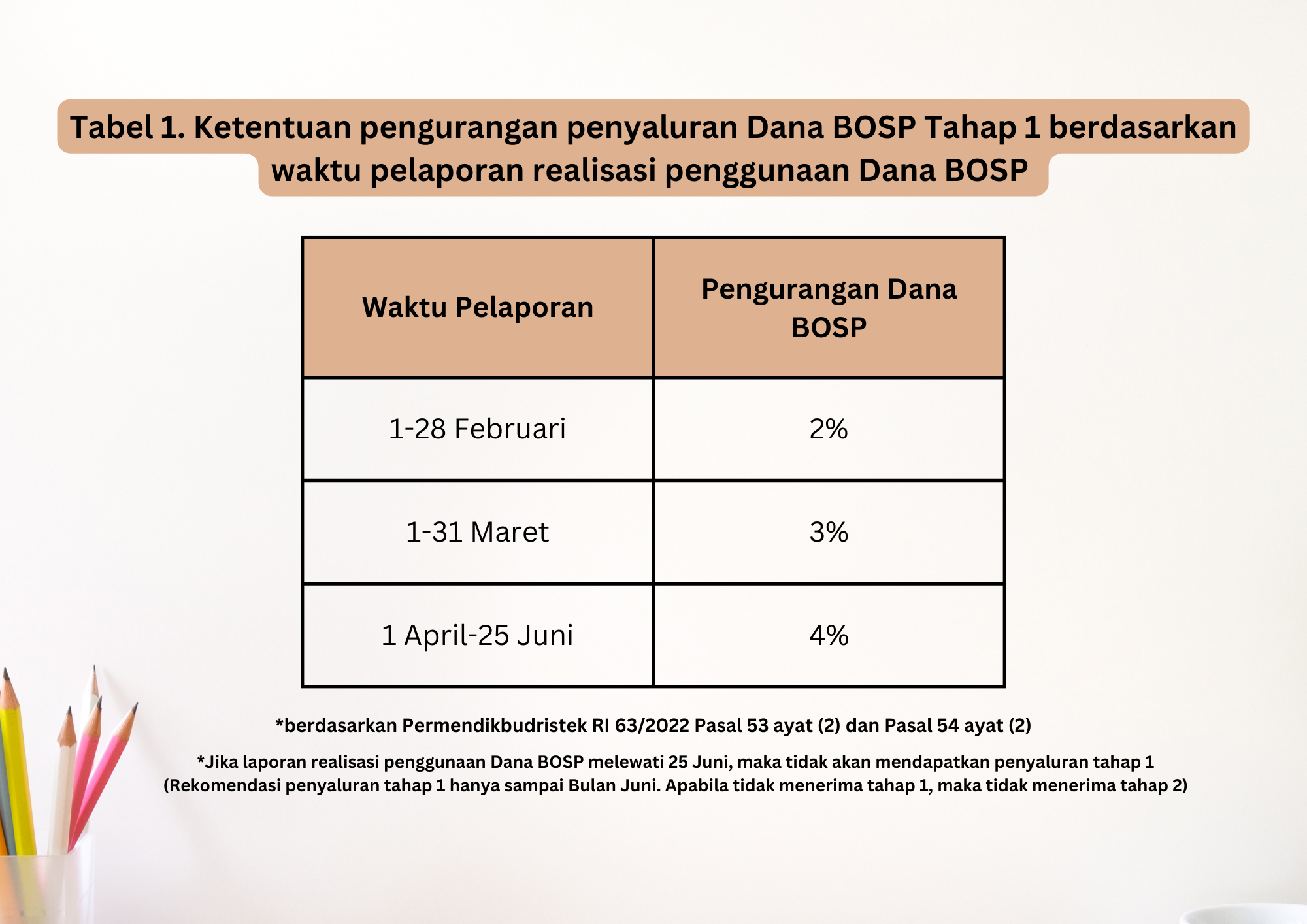 Segera Catat Realisasi Penggunaan Dana Bos Atau Isi Bku Tahap 3 Ta 2022 2208