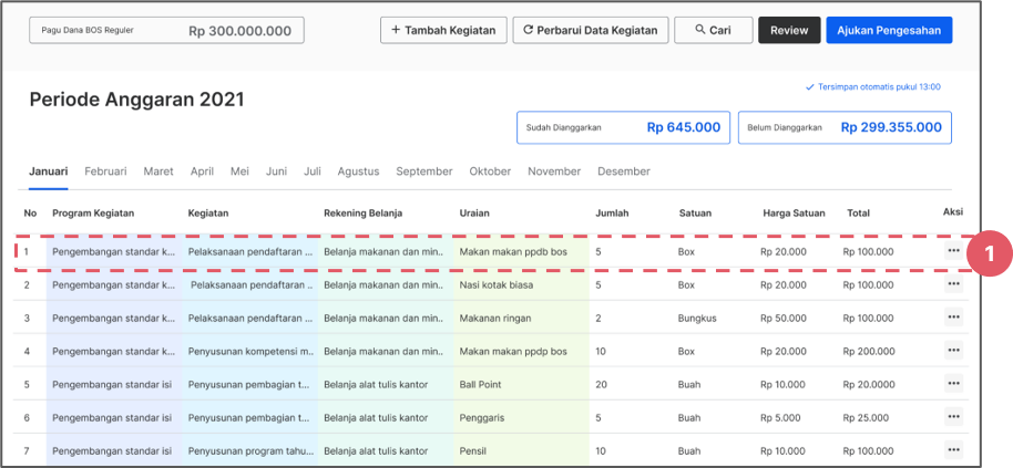 Mengisi Kertas Kerja Arkas 4 Arkas 7824