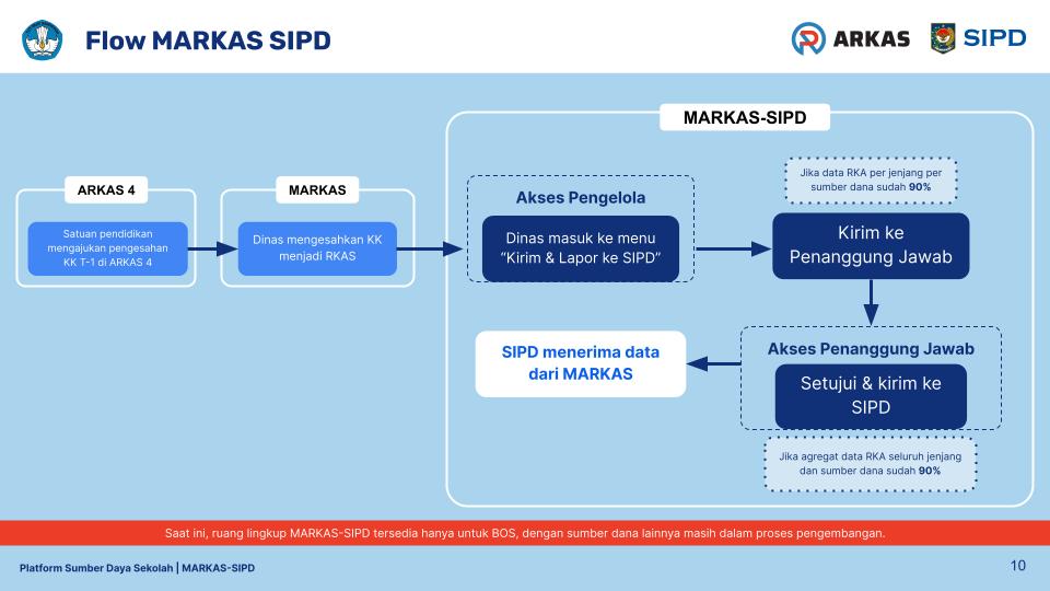[Final] Materi Webinar - MARKAS-SIPD (9).jpg